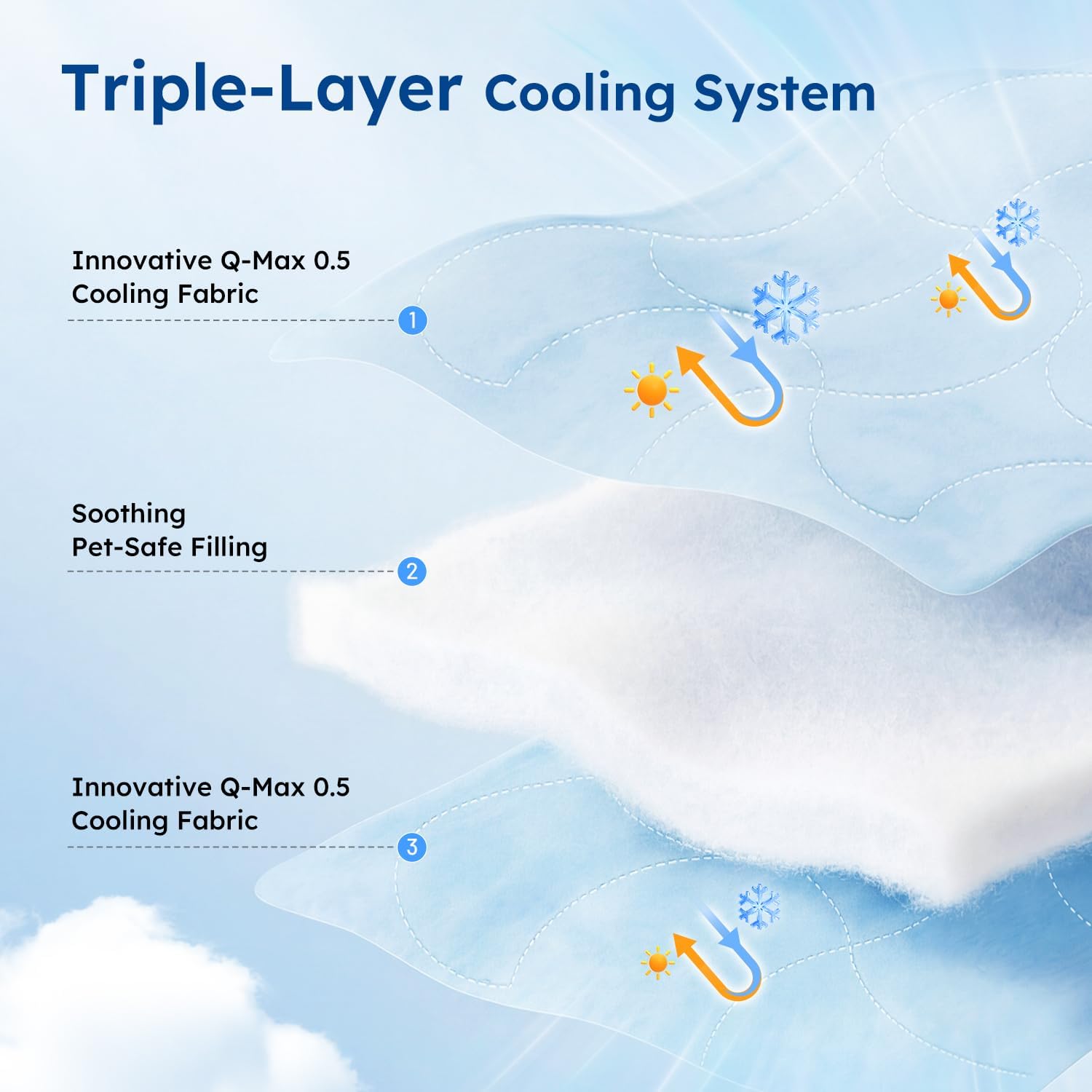 plush padded pet cooling blanket